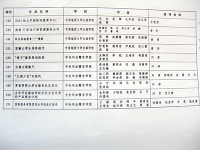 我院參加“挑戰(zhàn)杯”2010河北省大學(xué)生創(chuàng)業(yè)計(jì)劃大賽作品獲獎并受團(tuán)省委表彰