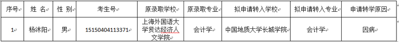 關于楊沐陽同學轉(zhuǎn)入我校的公示