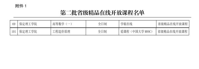 我校兩門(mén)省級(jí)精品在線開(kāi)放課程順利通過(guò)驗(yàn)收