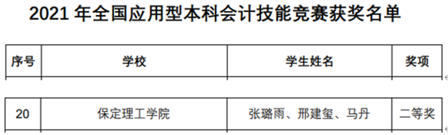 經(jīng)濟學院喜獲2021年全國應(yīng)用型本科會計技能大賽全國總決賽團體二等獎