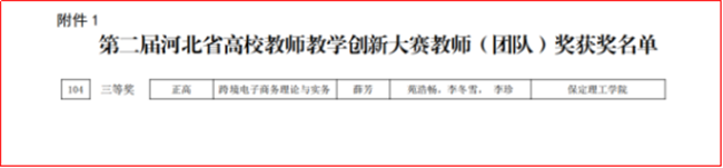 我校經(jīng)濟學院薛芳教學團隊在河北省第二屆高校教師教學創(chuàng)新大賽中斬獲三等獎