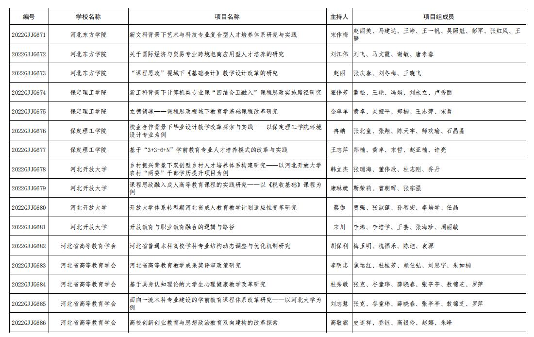 信息科學(xué)與工程學(xué)院教師翟偉芳主持申報的《新工科背景下計算機(jī)類專業(yè)課“四結(jié)合五融入”課程思政實施路徑研究》成功立項