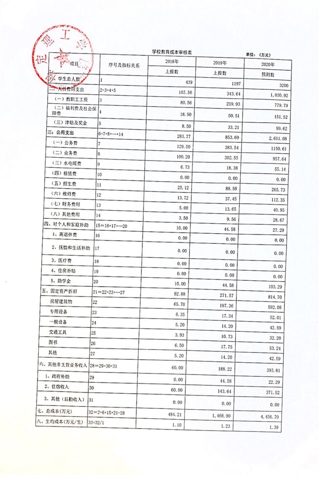 保定理工學(xué)院調(diào)整?？茖W(xué)費(fèi)2020