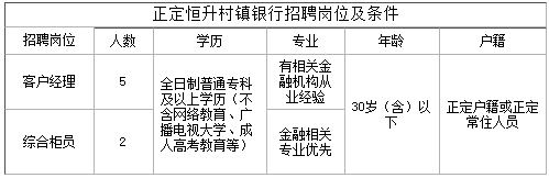 五險(xiǎn)一金！各項(xiàng)補(bǔ)助！銀行2023年公開招聘工作人員公告