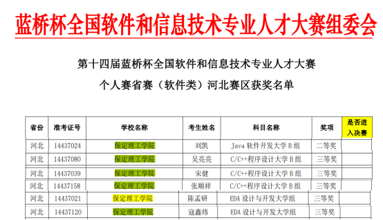 保定理工學(xué)院信息科學(xué)與工程學(xué)院在第十四屆藍(lán)橋杯大賽中喜獲佳績(jī)