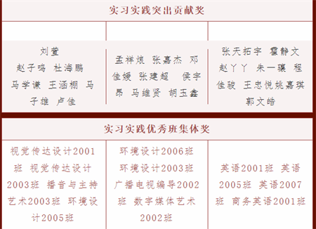 保定理工學(xué)院//藝術(shù)學(xué)院//實(shí)習(xí)實(shí)踐表彰大會