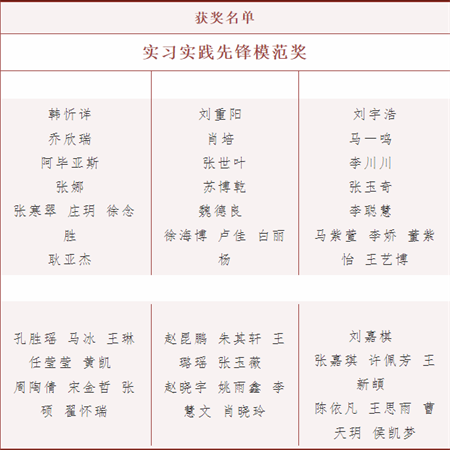 保定理工學(xué)院//藝術(shù)學(xué)院//實(shí)習(xí)實(shí)踐表彰大會