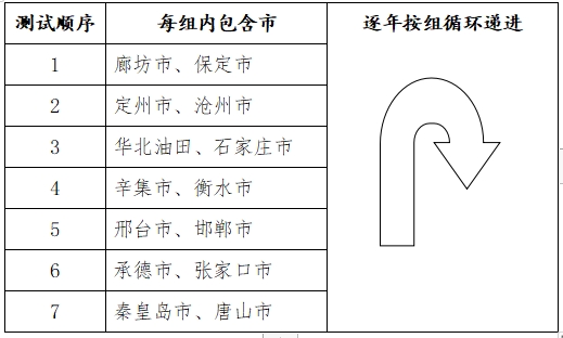 2024年河北省普通高等學校普通體育類專業(yè)招生簡章