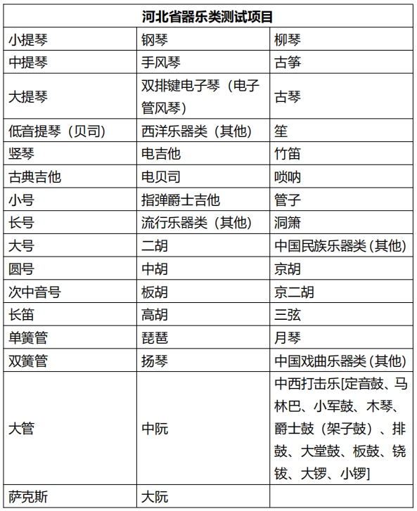 河北省普通高等學(xué)校藝術(shù)類專業(yè)省級統(tǒng)考考試說明解讀