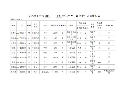 保定理工學(xué)院藝術(shù)學(xué)院關(guān)于評(píng)選2022—2023學(xué)年校級(jí)先進(jìn)班集體、三好學(xué)生和優(yōu)秀學(xué)生干部的公示