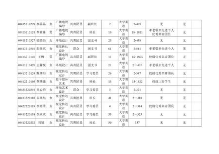 保定理工學(xué)院藝術(shù)學(xué)院關(guān)于評(píng)選2022—2023學(xué)年校級(jí)先進(jìn)班集體、三好學(xué)生和優(yōu)秀學(xué)生干部的公示