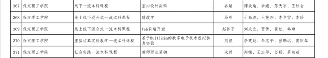 我?！敦?cái)政學(xué)》等6門課程獲批第二批省級(jí)一流本科立項(xiàng)建設(shè)課程