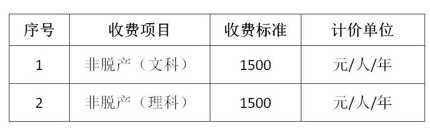 保定理工學(xué)院就調(diào)整成人高等學(xué)歷繼續(xù)教育收費標(biāo)準(zhǔn)面向社會征集意見