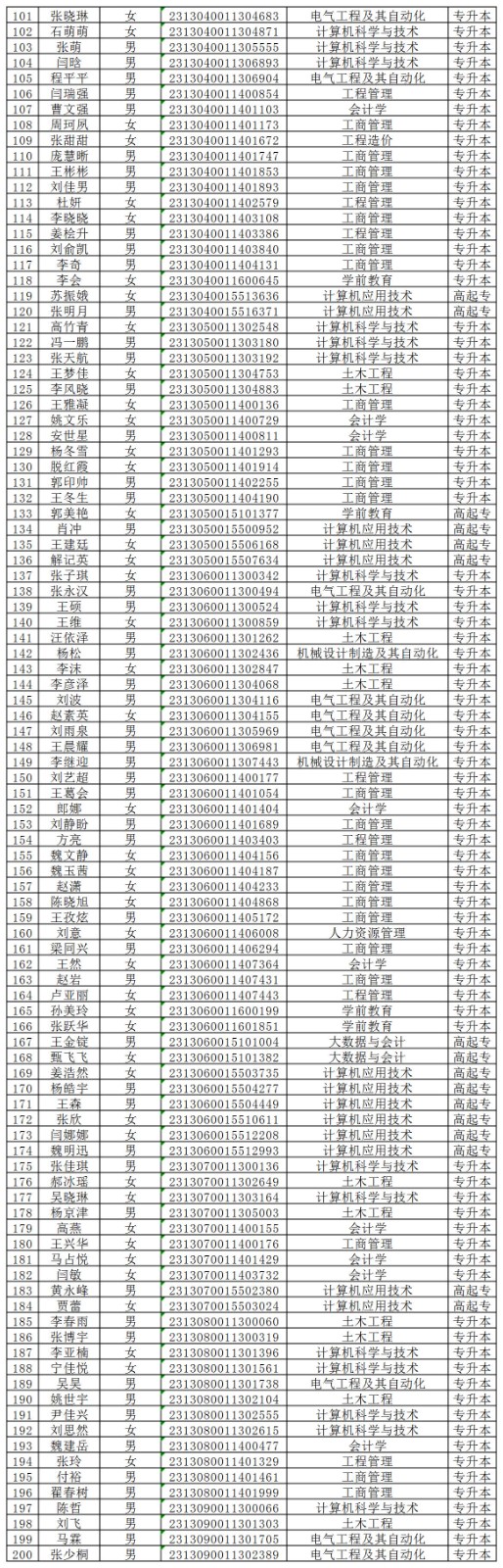 保定理工學(xué)院2024級成人高等教育學(xué)生錄取未繳費(fèi)名單公示