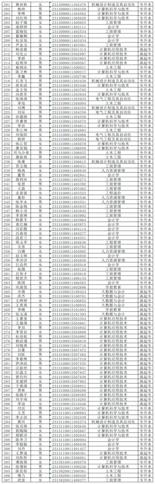 保定理工學(xué)院2024級成人高等教育學(xué)生錄取未繳費(fèi)名單公示