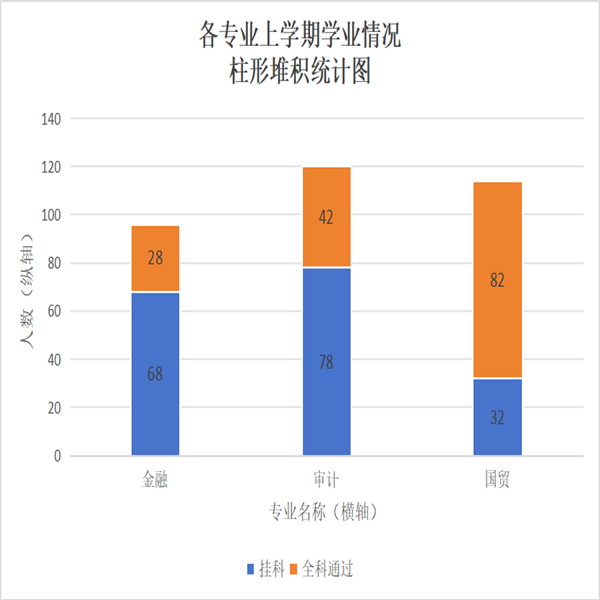 反思促成長(zhǎng)，共建好學(xué)風(fēng)