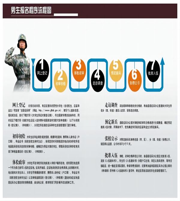 保定理工學(xué)院||管理學(xué)院||2024年參軍入伍，請(qǐng)?zhí)崆白龊眠@些準(zhǔn)備