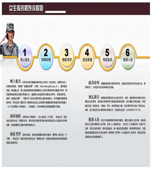 保定理工學(xué)院||管理學(xué)院||2024年參軍入伍，請(qǐng)?zhí)崆白龊眠@些準(zhǔn)備