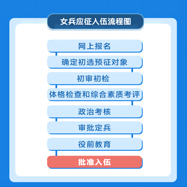 保定理工學(xué)院||管理學(xué)院||2024年參軍入伍，請(qǐng)?zhí)崆白龊眠@些準(zhǔn)備