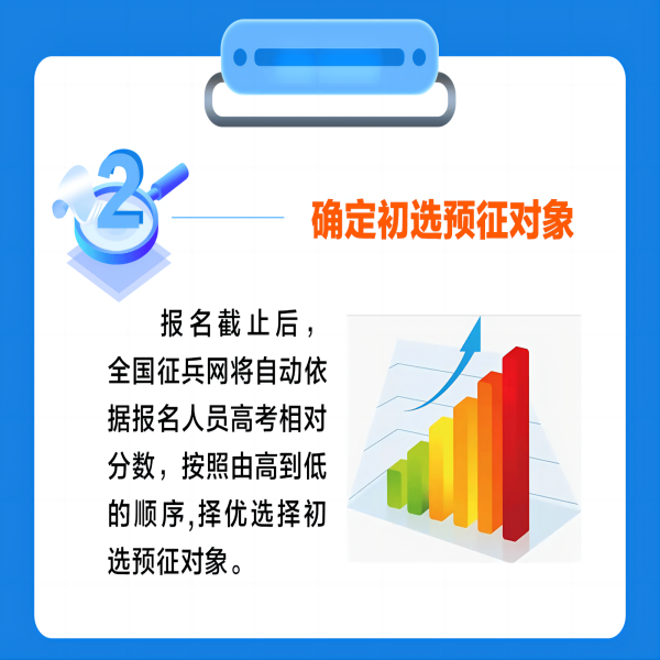 保定理工學(xué)院||管理學(xué)院||2024年參軍入伍，請(qǐng)?zhí)崆白龊眠@些準(zhǔn)備