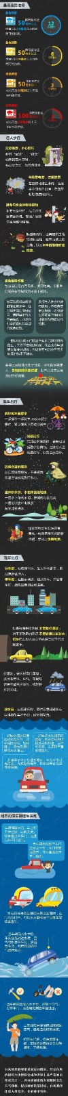 保定理工學(xué)院‖管理科學(xué)與工程學(xué)院 ‖暴雨狂風(fēng)來(lái)襲，安全防范請(qǐng)注意！