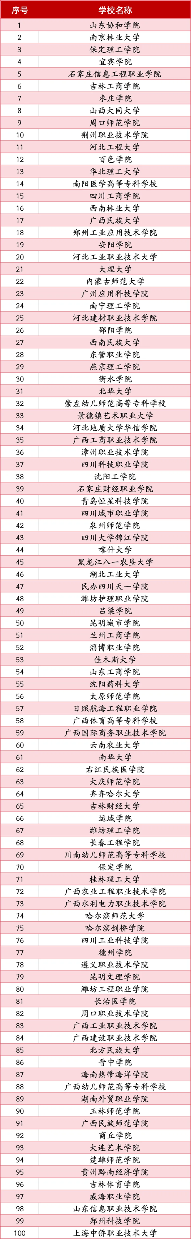 喜報(bào)|保定理工學(xué)院榮獲2024年“弘揚(yáng)新時(shí)代雷鋒精神，投身新征程志愿服務(wù)”第二課堂系列公益講座優(yōu)秀組織單位