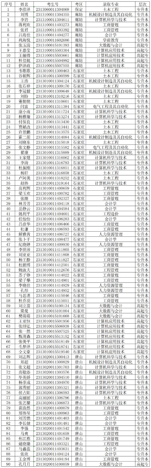 關(guān)于對我校2024級部分成教新生欠繳學(xué)費(fèi)的處理決定
