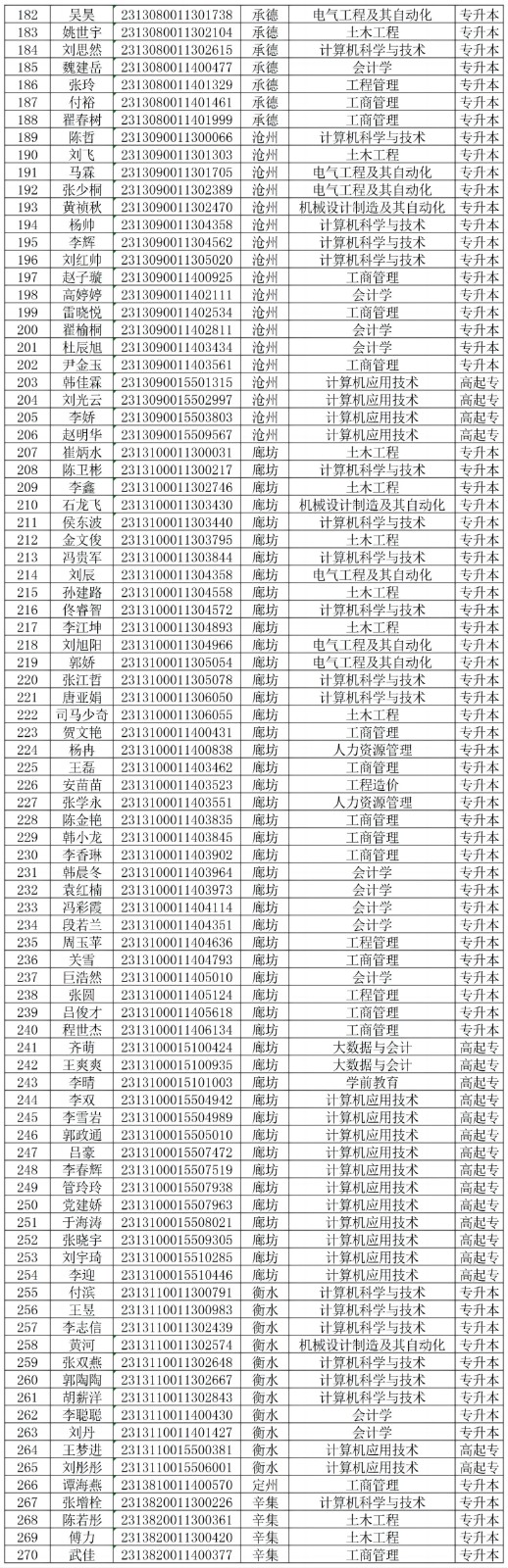 關(guān)于對我校2024級部分成教新生欠繳學(xué)費(fèi)的處理決定