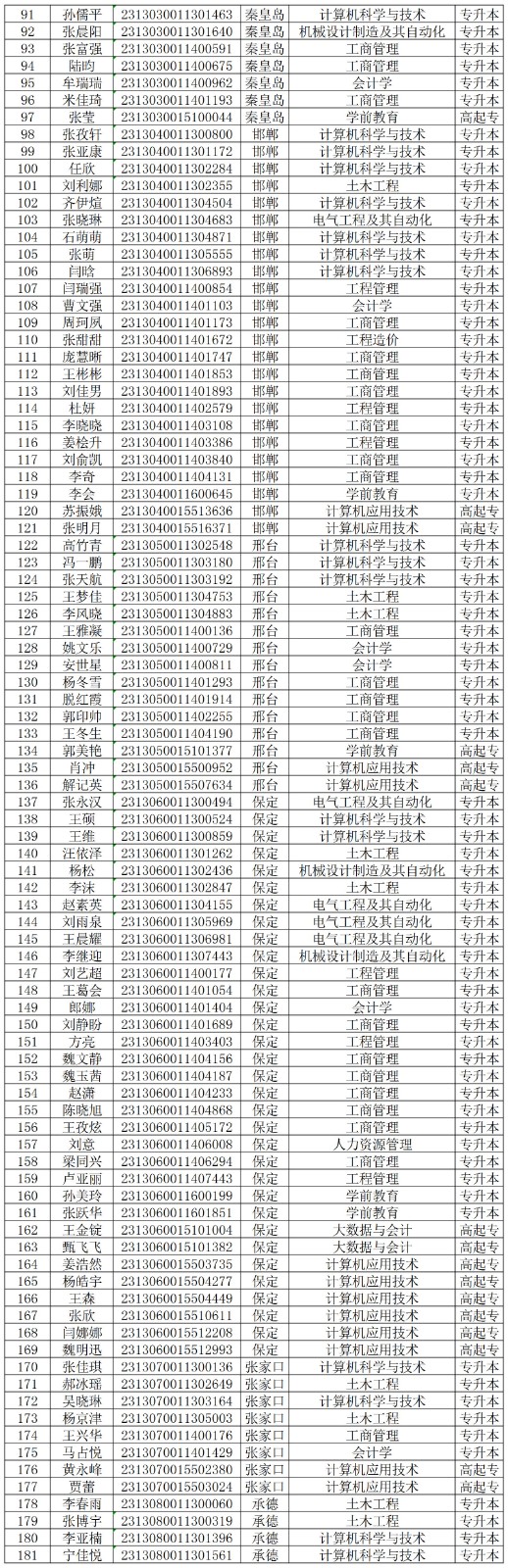 關(guān)于對我校2024級部分成教新生欠繳學(xué)費(fèi)的處理決定