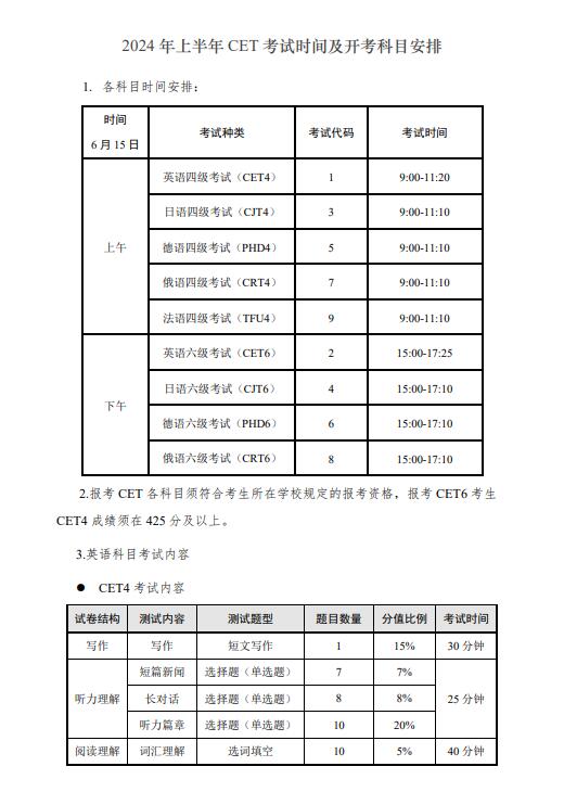 2024年上半年CET考試時間及開考科目安排