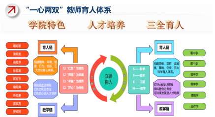 期中教學質量檢查總結