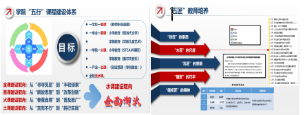期中教學質量檢查總結