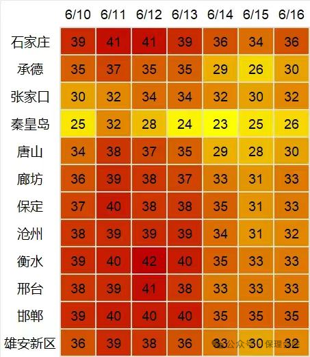 保理會計學(xué)院高溫預(yù)防技巧，開啟涼爽夏日模式