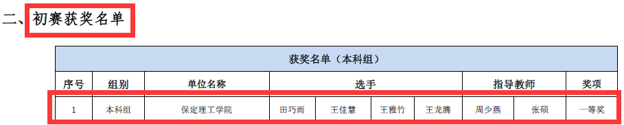 會(huì)計(jì)學(xué)院獲2023一帶一路暨金磚國家技能發(fā)展與技術(shù)創(chuàng)新大賽之大數(shù)據(jù)財(cái)務(wù)應(yīng)用與管理會(huì)計(jì)賽項(xiàng)初賽一等獎(jiǎng)、決賽一等獎(jiǎng)