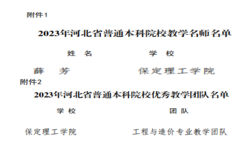 我校教師薛芳及工程與造價專業(yè)教學團隊分獲河北省“教學名師”、“優(yōu)秀教學團隊”榮譽稱號