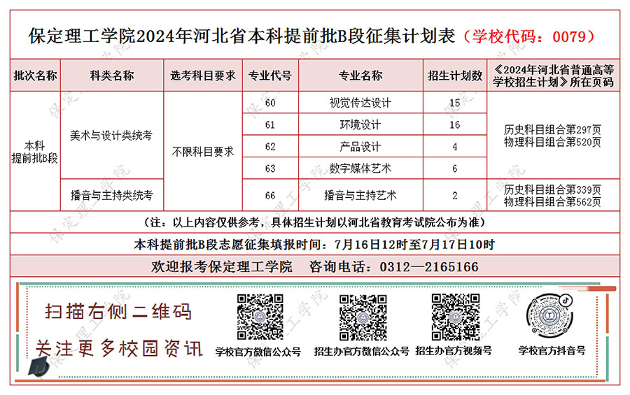 官方發(fā)布‖保定理工學(xué)院河北省本科提前批B段征集計劃