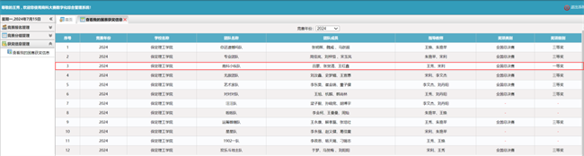 星光不問趕路人，歲月不負(fù)有心人——2024年全國大學(xué)生商科綜合能力大賽全國總決賽會計學(xué)院榮獲全國一等獎