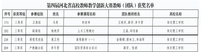 我校教師在第四屆河北省高校教師教學創(chuàng)新大賽中斬獲佳績