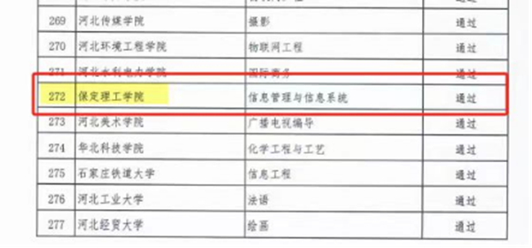 喜報|保定理工學(xué)院|管理學(xué)院|信息管理與信息系統(tǒng)專業(yè)喜獲省級一流本科專業(yè)認(rèn)定，開啟新篇章