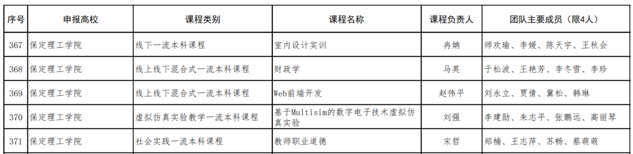 【教育·教學(xué)】薈萃新一流 融創(chuàng)新實踐 ——我院1門課程入選第二批省級一流本科課程
