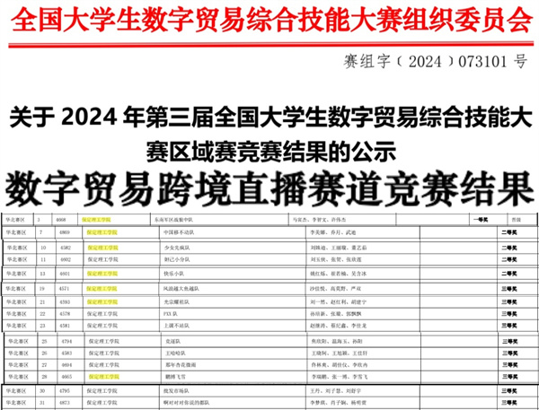 保定理工學(xué)院||經(jīng)濟(jì)學(xué)院||我院26支隊(duì)伍參加第三屆全國大學(xué)生數(shù)字貿(mào)易綜合技能大賽華北賽區(qū)區(qū)域賽喜獲佳績(jī)
