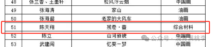 陳天翔老師作品將于慶祝中華人民共和國成立七十五周年河北省美術(shù)作品展覽保定市展區(qū)暨保定市美術(shù)作品展展出