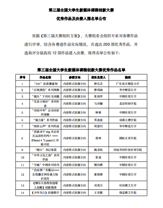 【教育·教學(xué)】創(chuàng)新讓教育更有活力 ——第三屆全國大學(xué)生新媒體課程創(chuàng)新大賽優(yōu)秀成果匯報