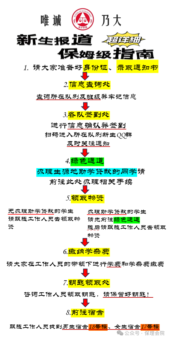 保定理工學院會計學院入學清單
