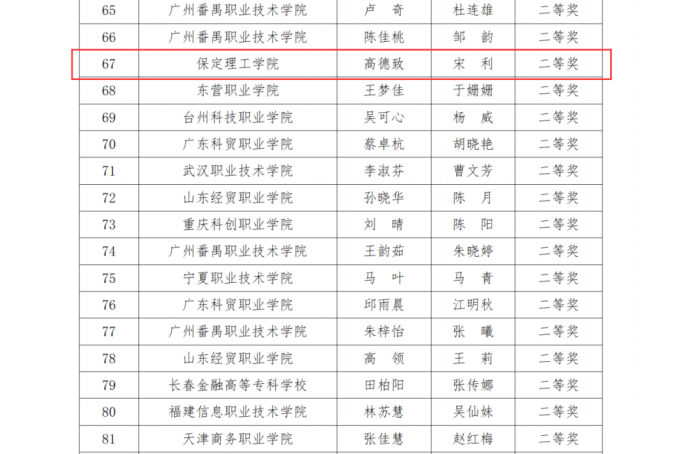 “大數(shù)據(jù)”賦能，“會(huì)計(jì)+”工作再創(chuàng)佳績(jī)——會(huì)計(jì)學(xué)院榮獲2024一帶一路暨金磚大賽之AI與大數(shù)據(jù)金融服務(wù)賽項(xiàng)初賽二等獎(jiǎng)