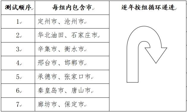 2025年河北省普通高等學(xué)校普通體育類專業(yè)招生簡(jiǎn)章