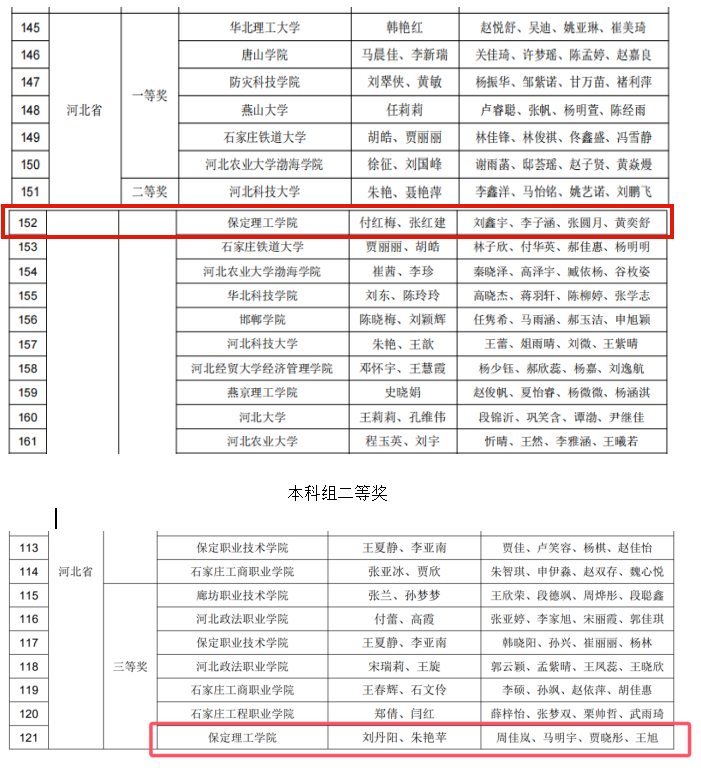 奮楫篤行，喜擷碩果—2024年第九屆“科云杯”全國大學(xué)生財會職業(yè)能力大賽會計學(xué)院再獲佳績，成功晉級全國總決賽