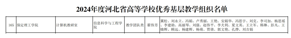 【喜訊傳來·榮耀加冕】信息科學(xué)與工程學(xué)院計(jì)算機(jī)教研室榮獲“河北省優(yōu)秀基層教學(xué)組織”稱號(hào)