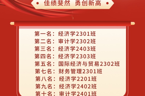 經(jīng)濟(jì)學(xué)院“七十五載筑盛世，青春奮進(jìn)譜華章”2024年度團(tuán)支部風(fēng)采展暨“十佳團(tuán)支部”評選活動圓滿落幕