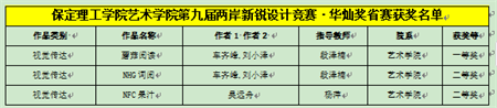 “喜報~熱烈祝賀！” ——保定理工學(xué)院藝術(shù)學(xué)院學(xué)生 榮獲2024年兩岸新銳設(shè)計競賽·華燦獎